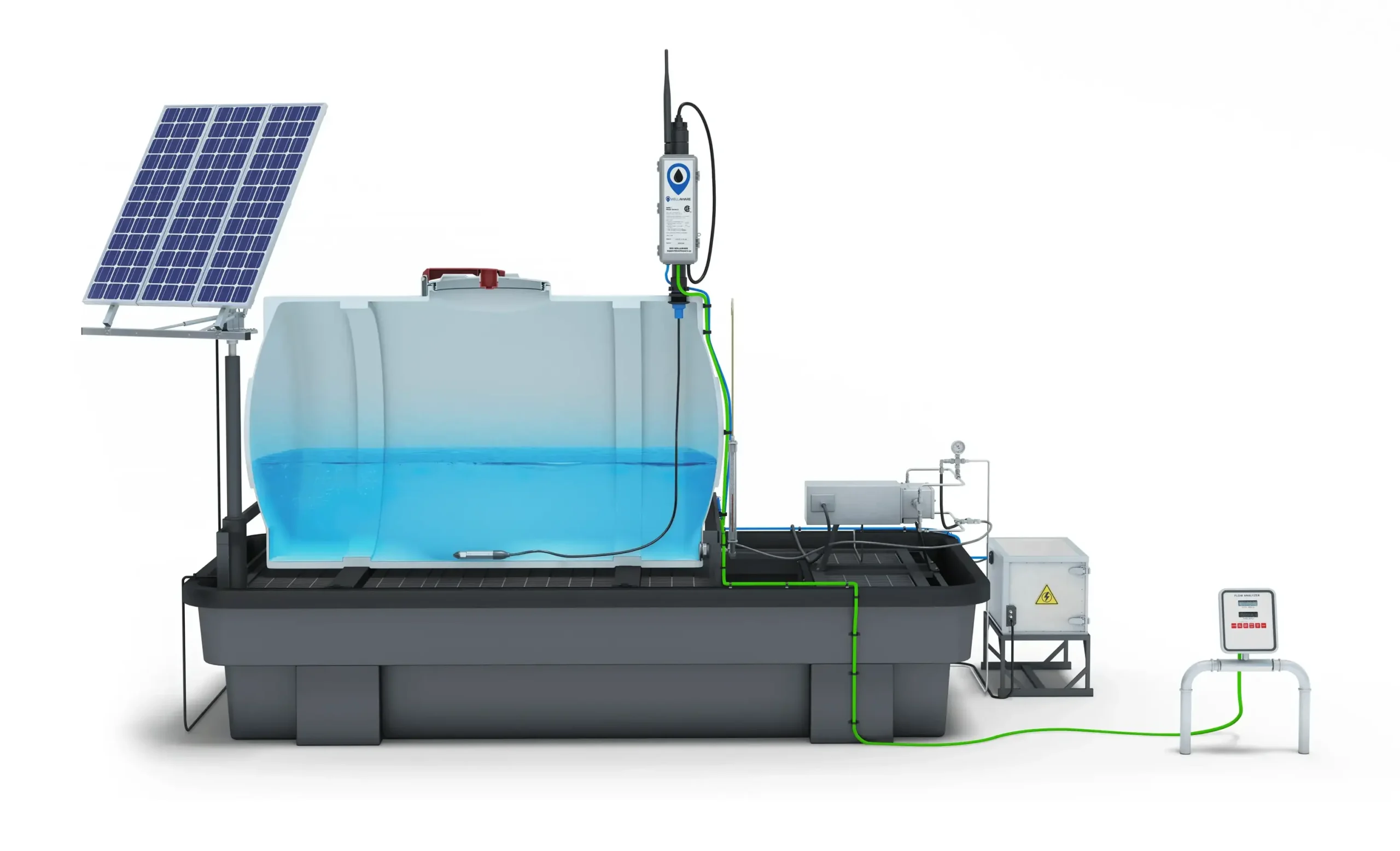 WellAware - Industrial IoT Machine Learning screenshot 2