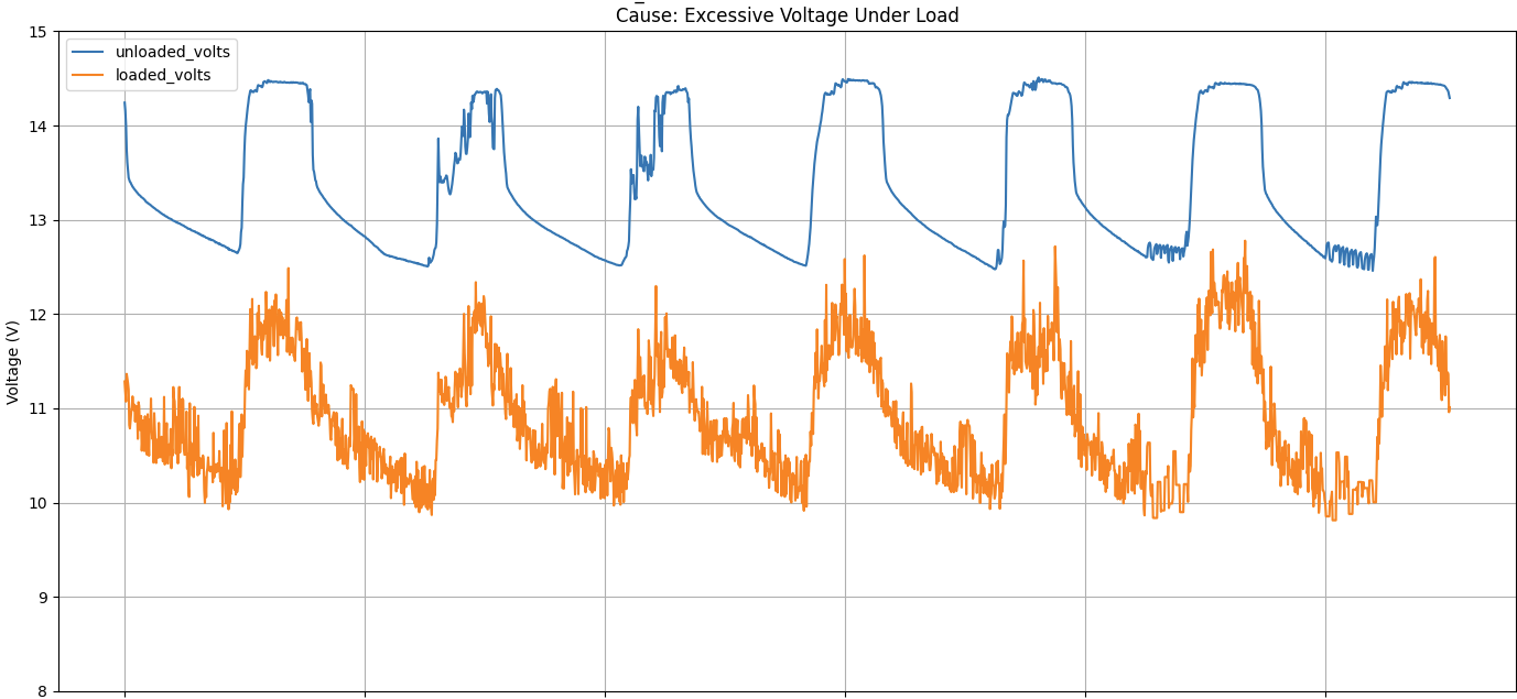 WellAware - Industrial IoT Machine Learning screenshot 3